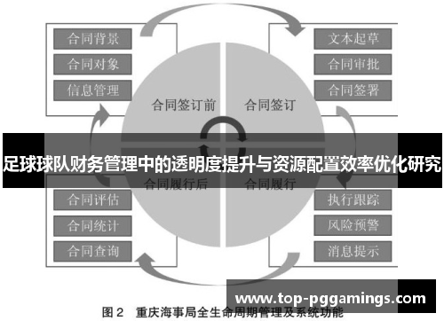 足球球队财务管理中的透明度提升与资源配置效率优化研究