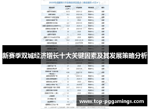 新赛季双城经济增长十大关键因素及其发展策略分析 新赛季双城经济增长十大关键因素及其发展策略分析